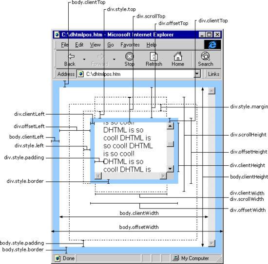jsscrollLeft,scrollWidth,clientWidth,offsetWidth完全详解CSDN博客